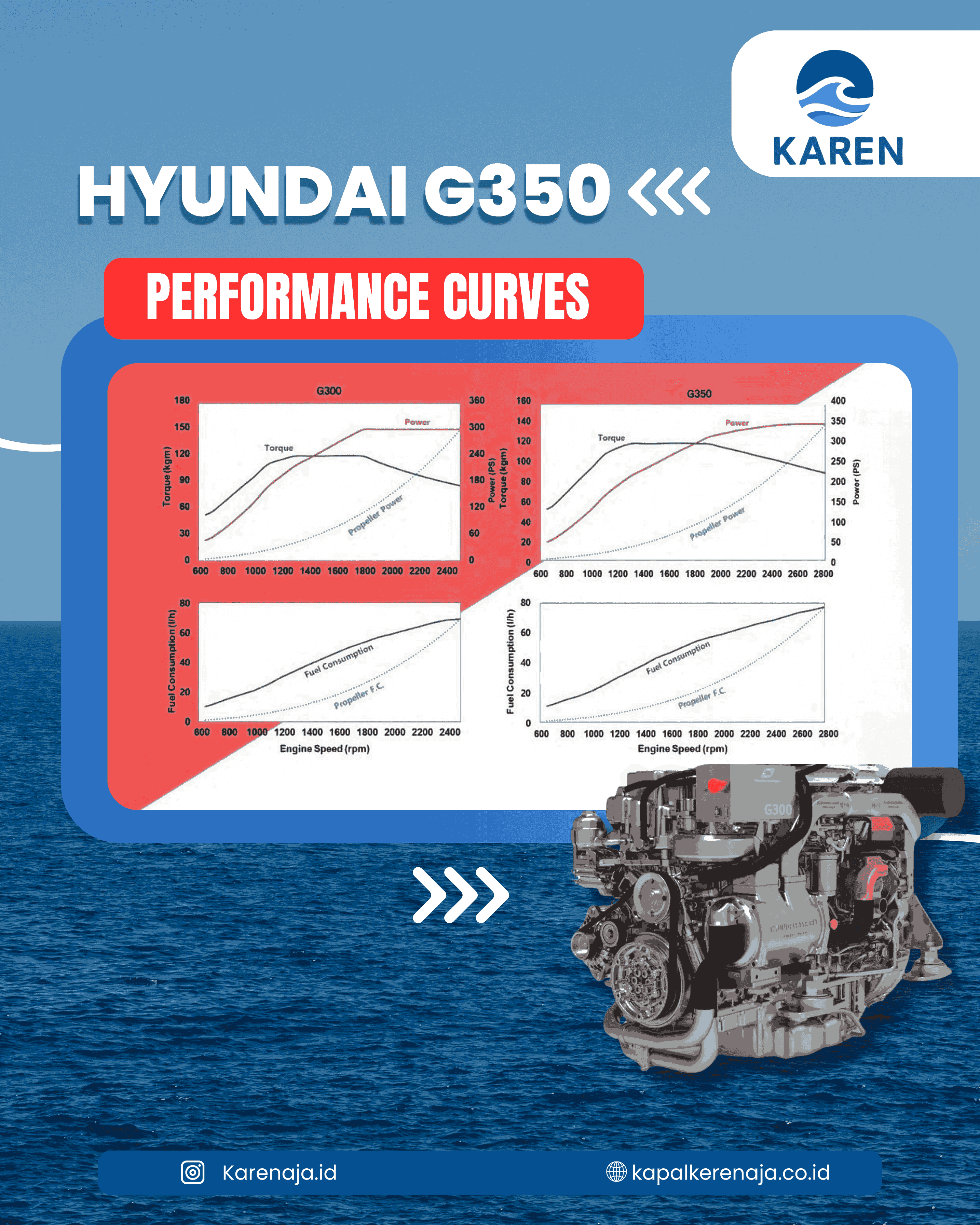 KAREN sebagai Distributor Resmi Marine Engine Hyundai Indonesia dengan Andalan Hyundai G350