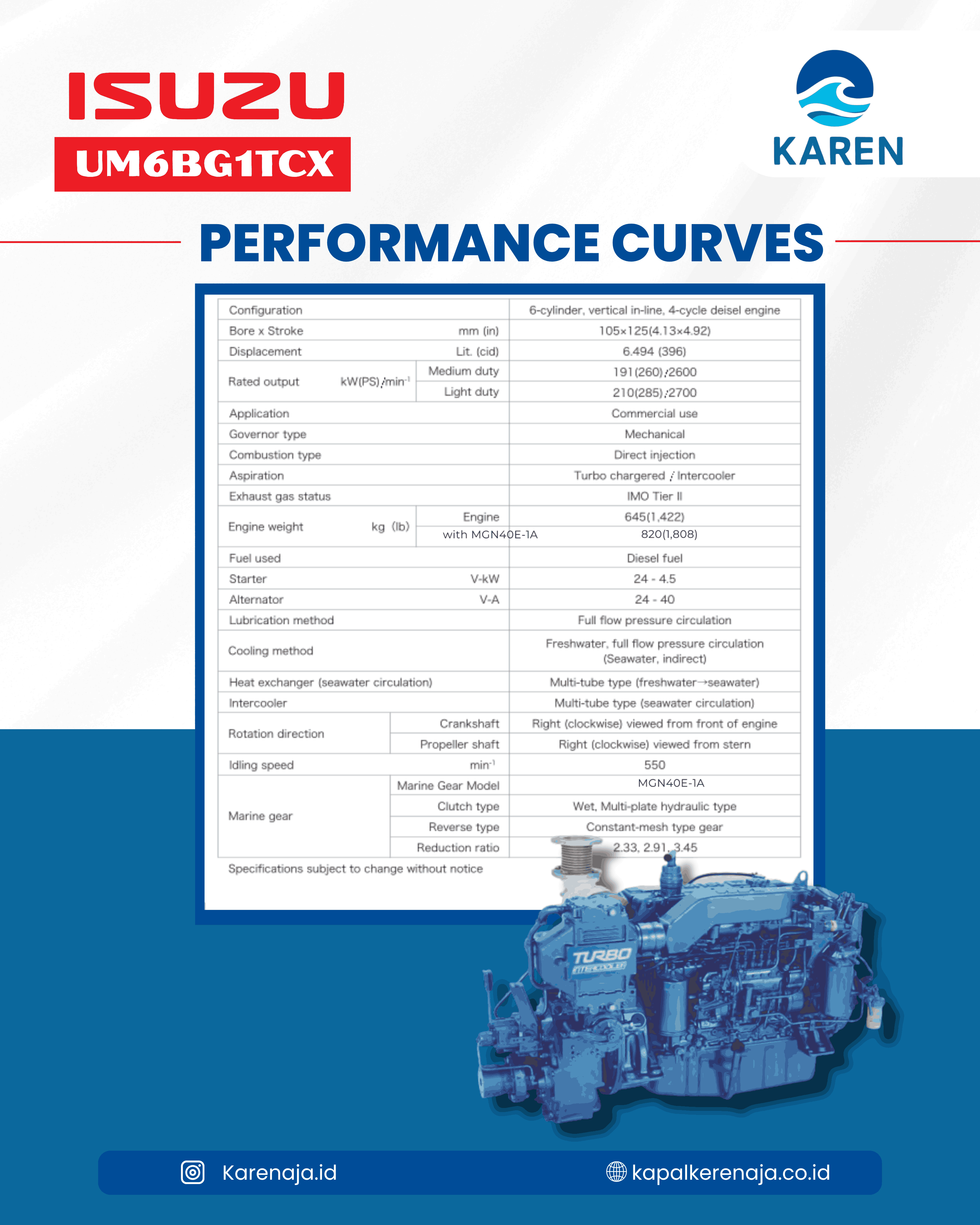 Marine Engine Isuzu UM6BG1TC Performance Curve: Panduan Lengkap untuk Performa Mesin Kapal Maksimal